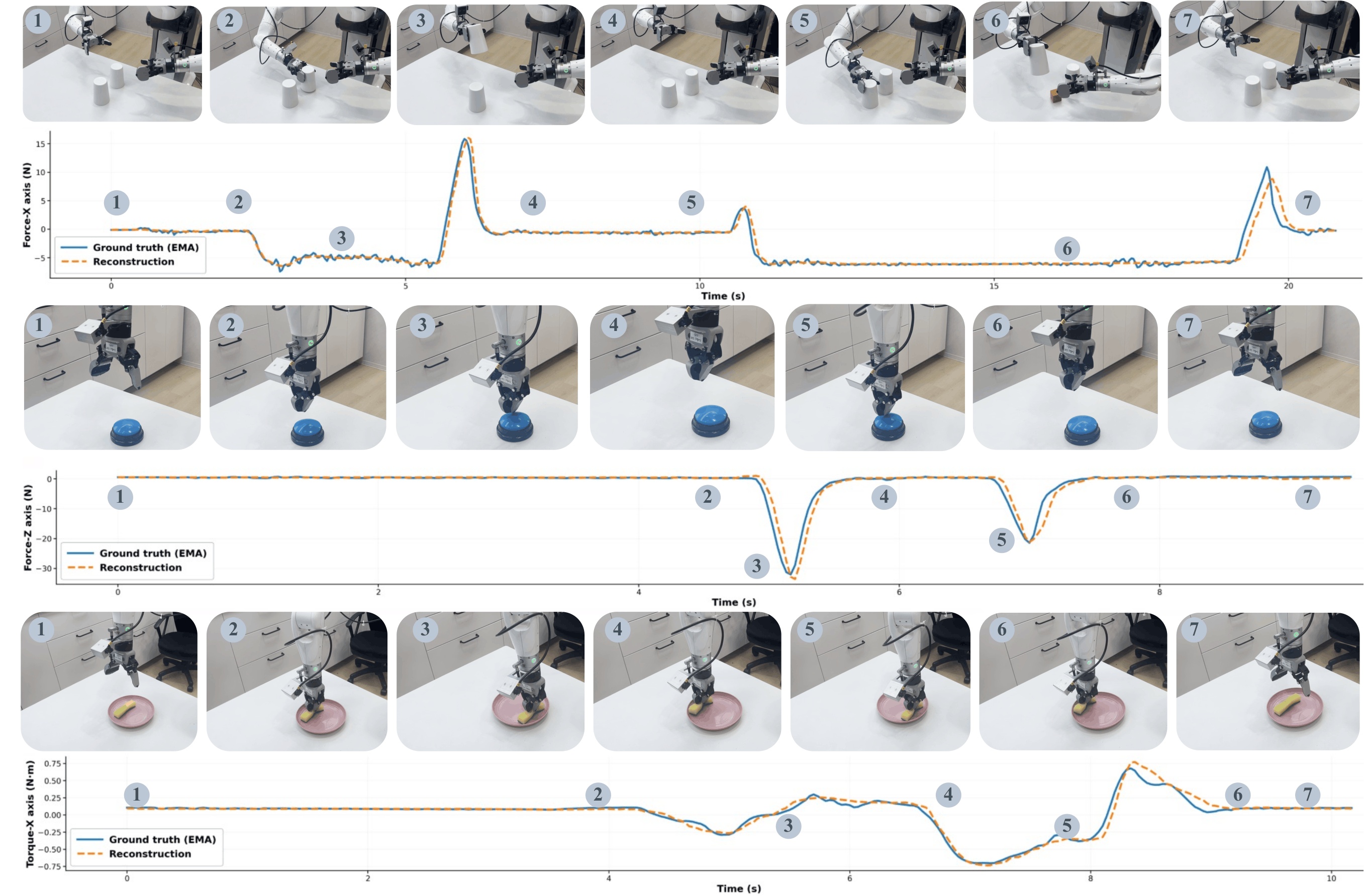 Force signal – Task 1